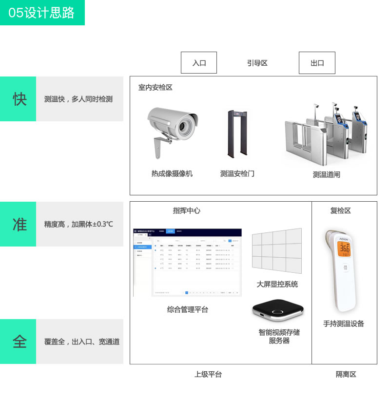 熱成像體溫篩查平臺方案