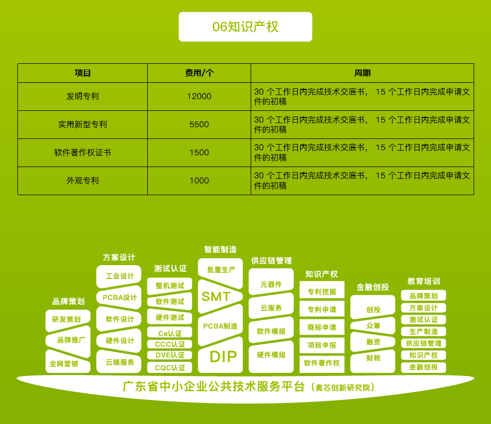 智能心電手表解決方案