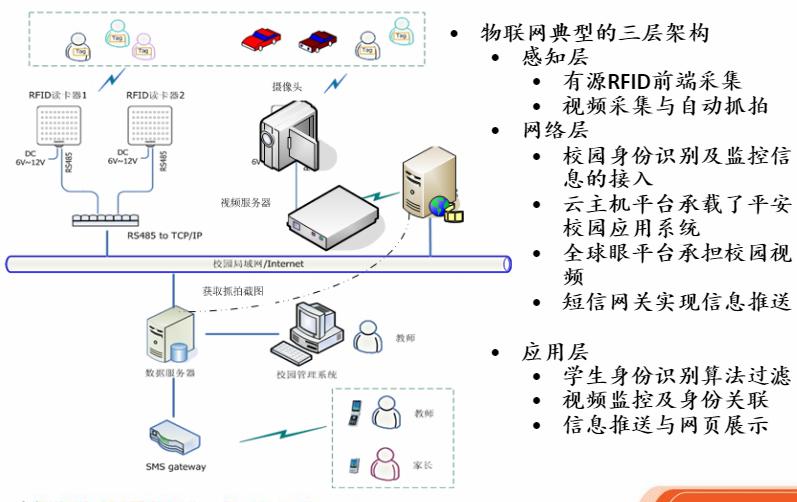 智能電子校徽技術解決方案