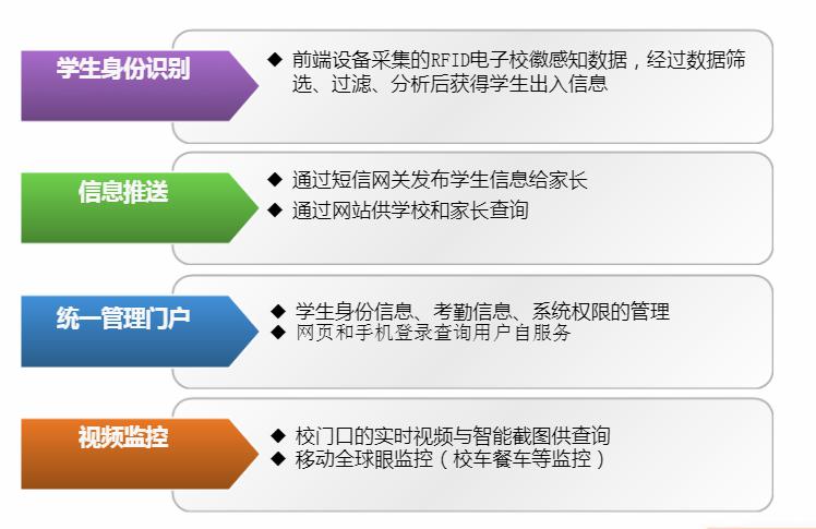 智能電子校徽技術解決方案