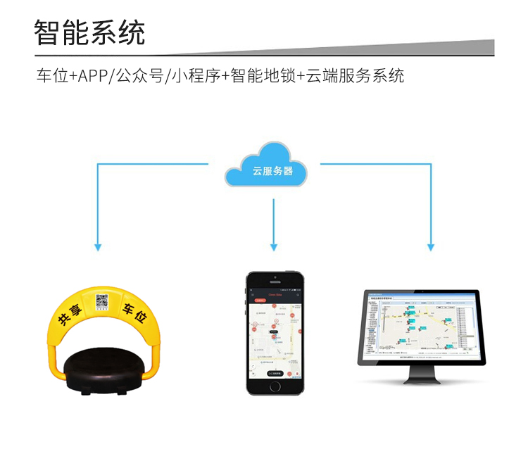 共享停車位的功能-智能系統