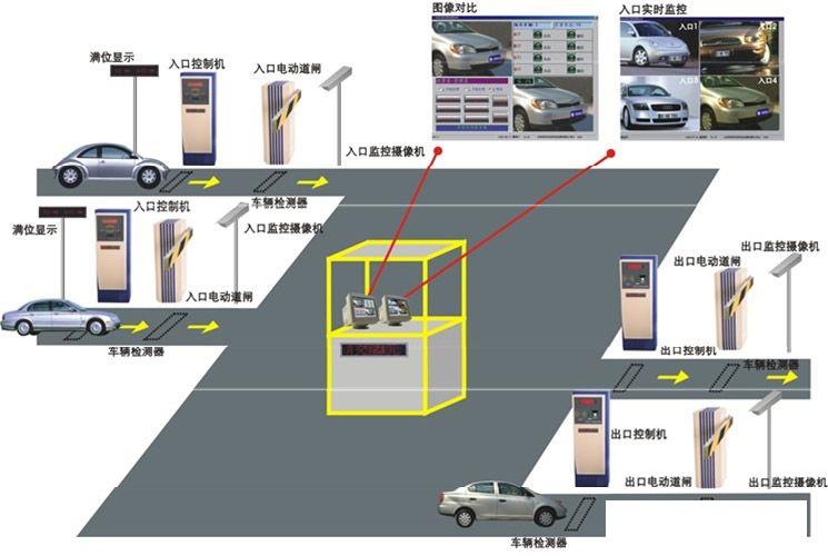 非接觸式IC卡智能停車場管理系統方案