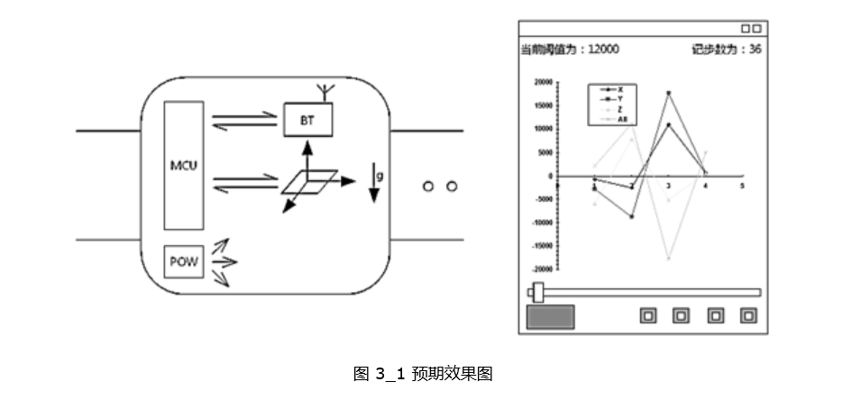 預期效果構思圖