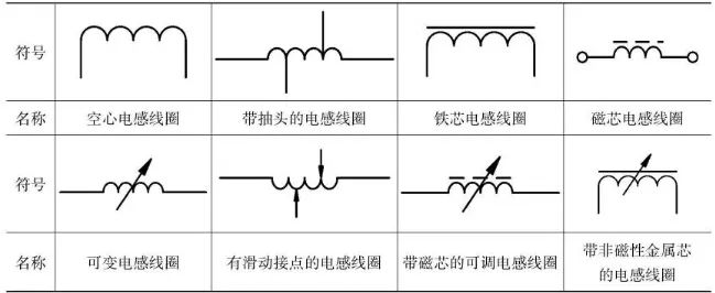 電感器的圖形符號