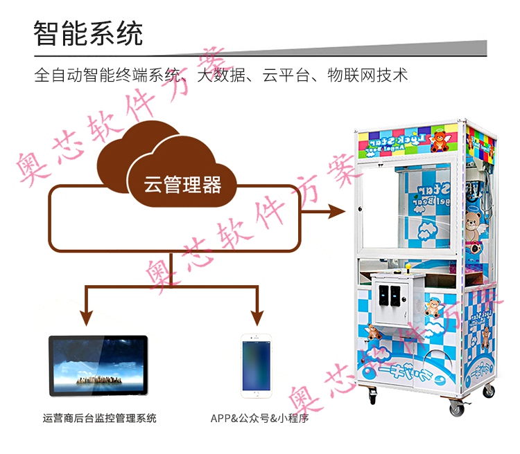 共享娃娃機解決方案