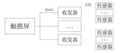 產品拓撲圖