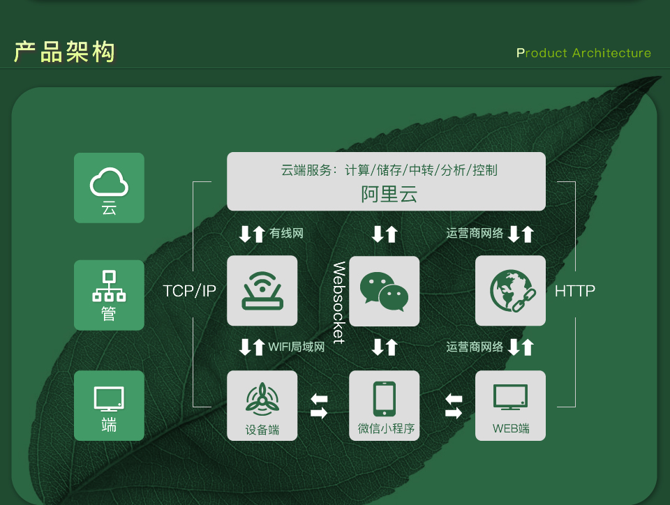 智能空氣凈化器方案