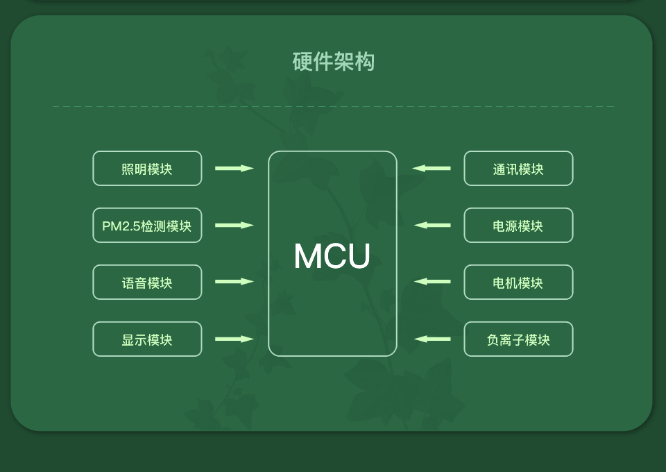 智能空氣凈化器方案