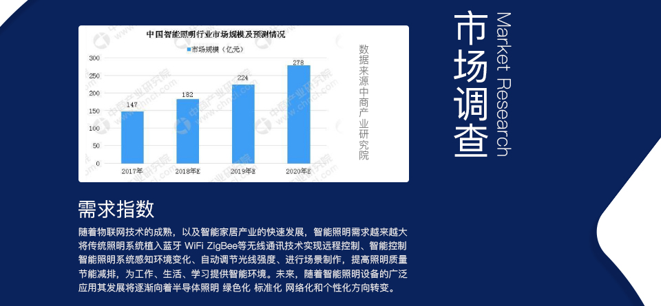 智能LED燈系統方案