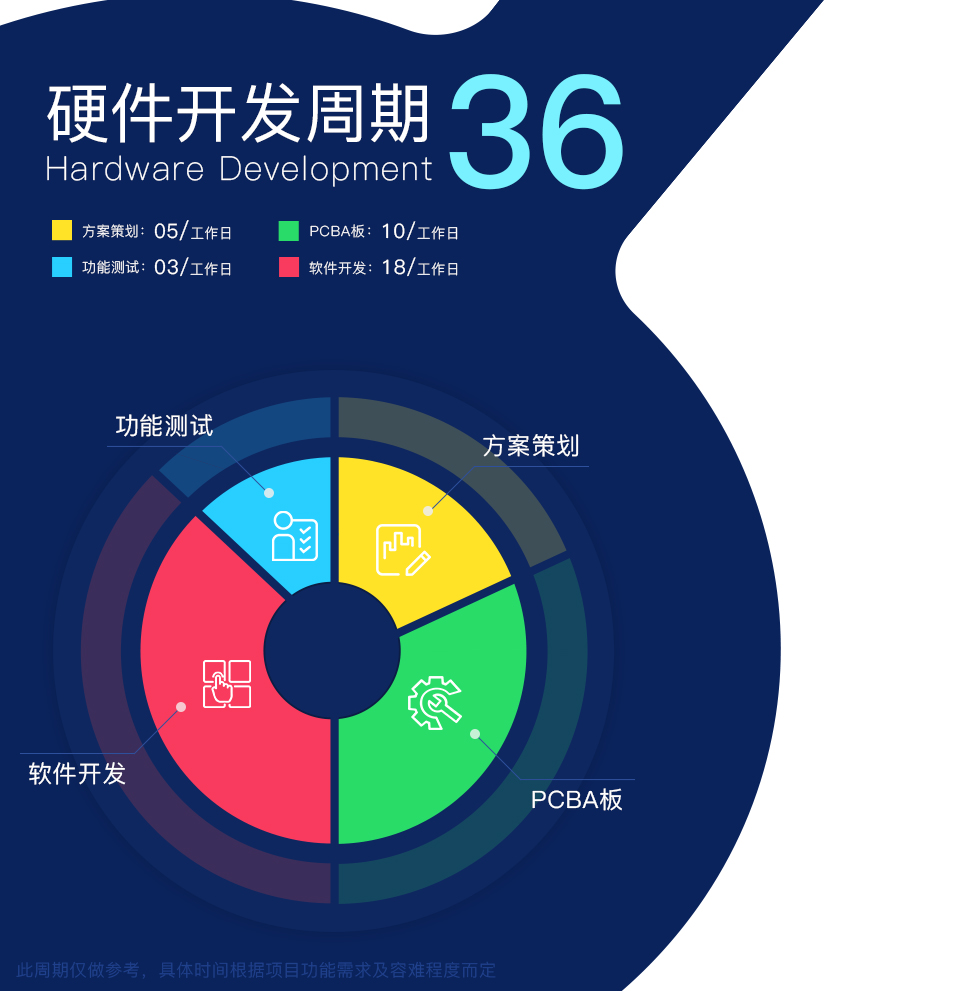 智能LED燈系統方案