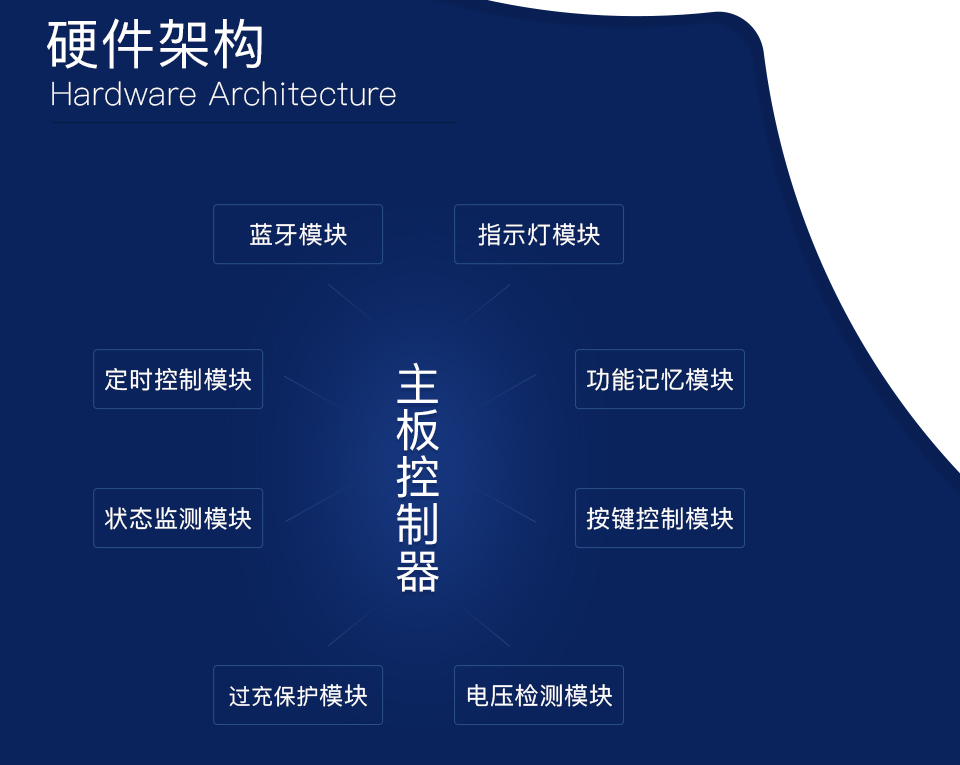 智能WIFI插座方案開發