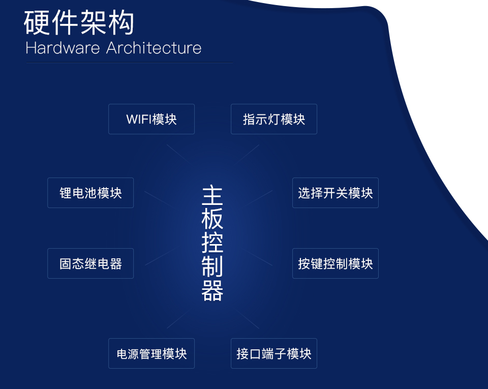 智能門禁系統方案