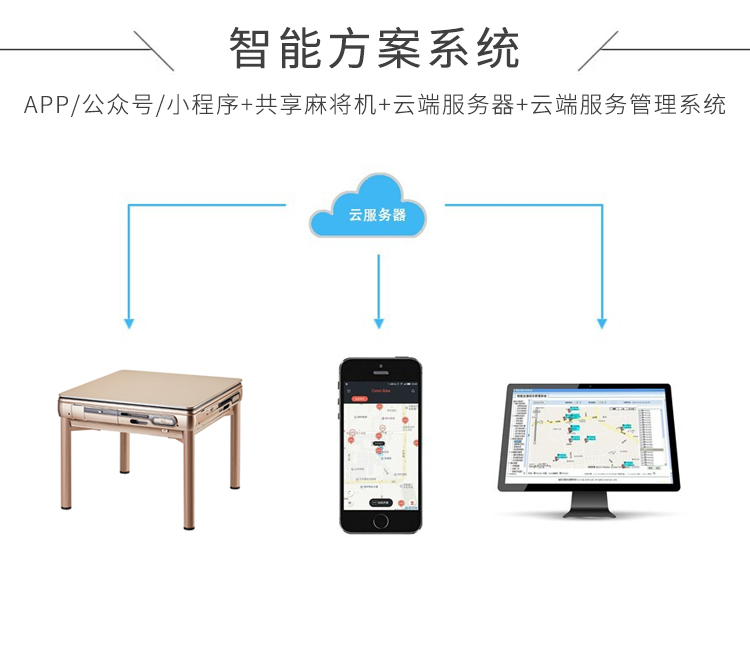 共享麻將機解決方案