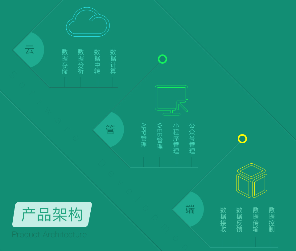 磁吸頂針式觸控手機殼方案三大管理