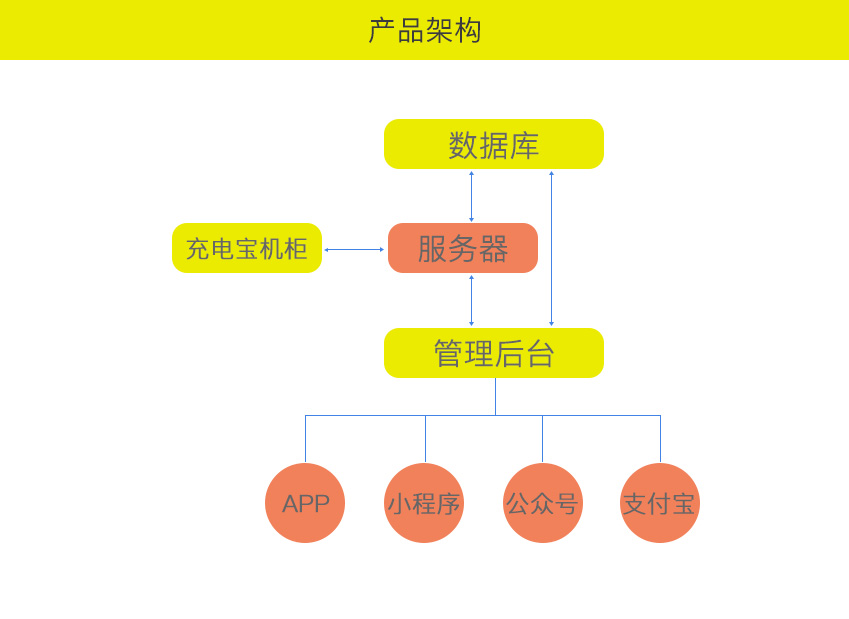 共享充電寶開發方案