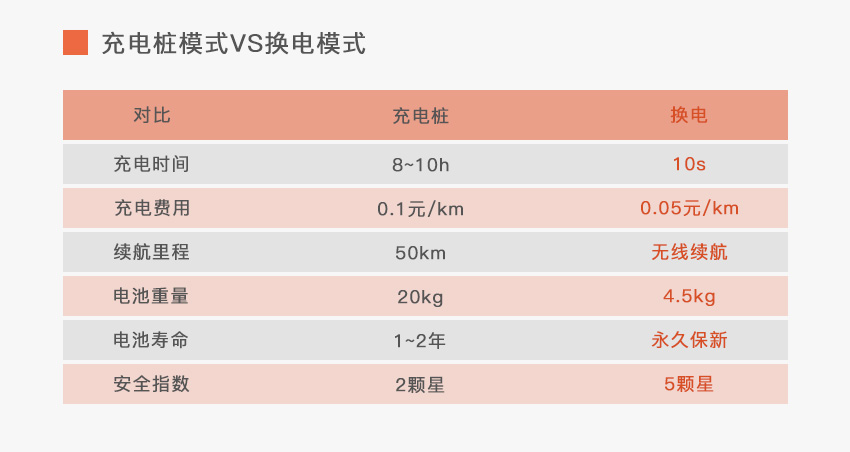 共享換電柜方案開發