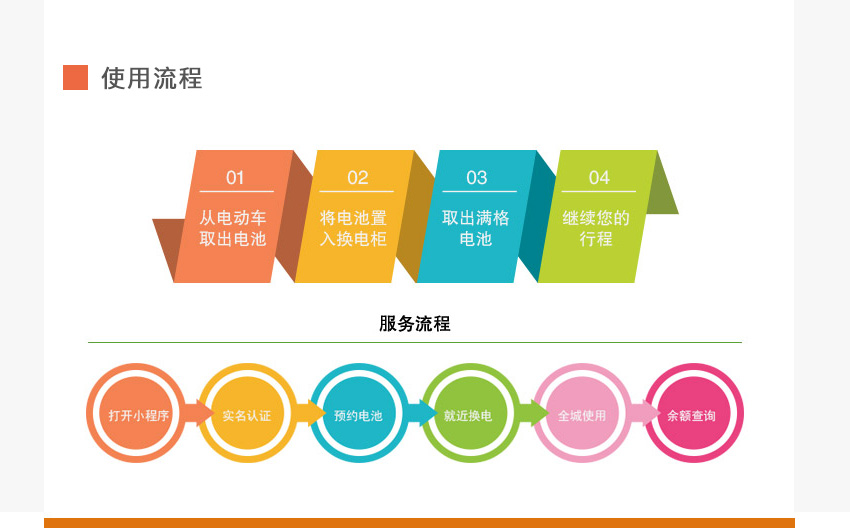 共享換電柜方案開發