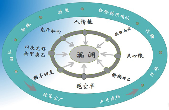 糧食收購智能監管解決方案