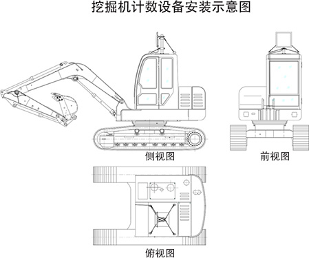 挖掘機車輛自動計數系統方案