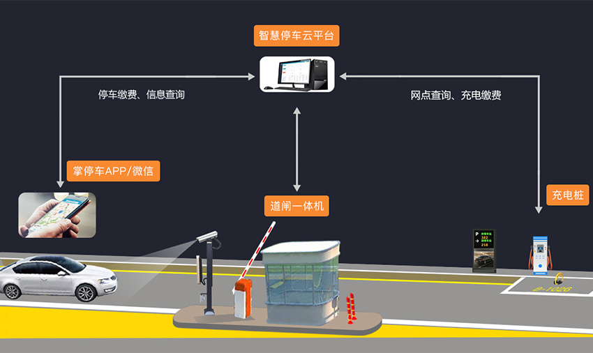 智能停車系統開發