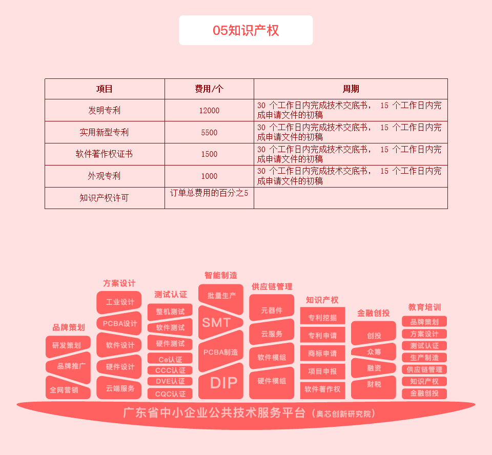 智能防孕吐手環解決方案