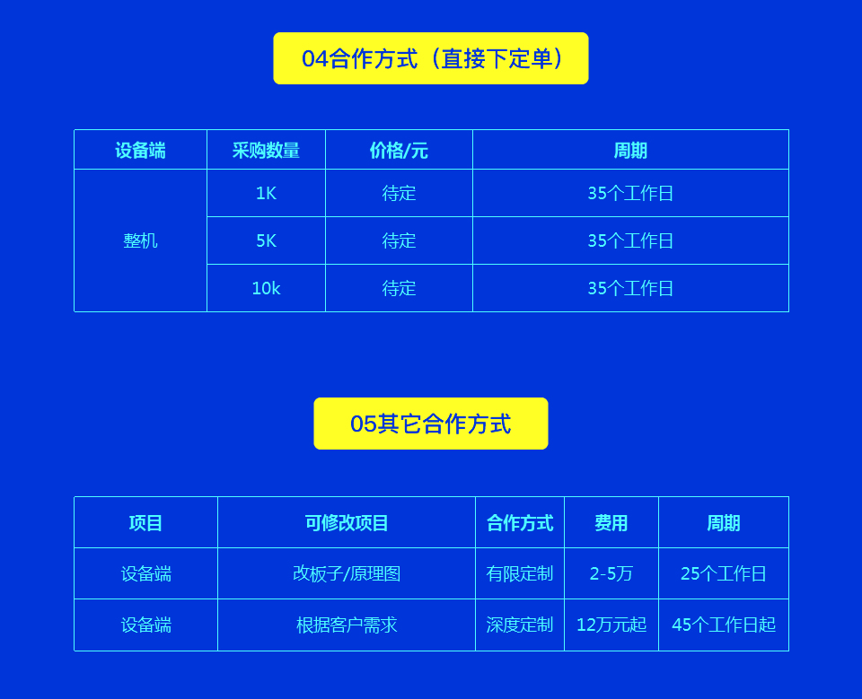 智能人臉識別測溫系統方案