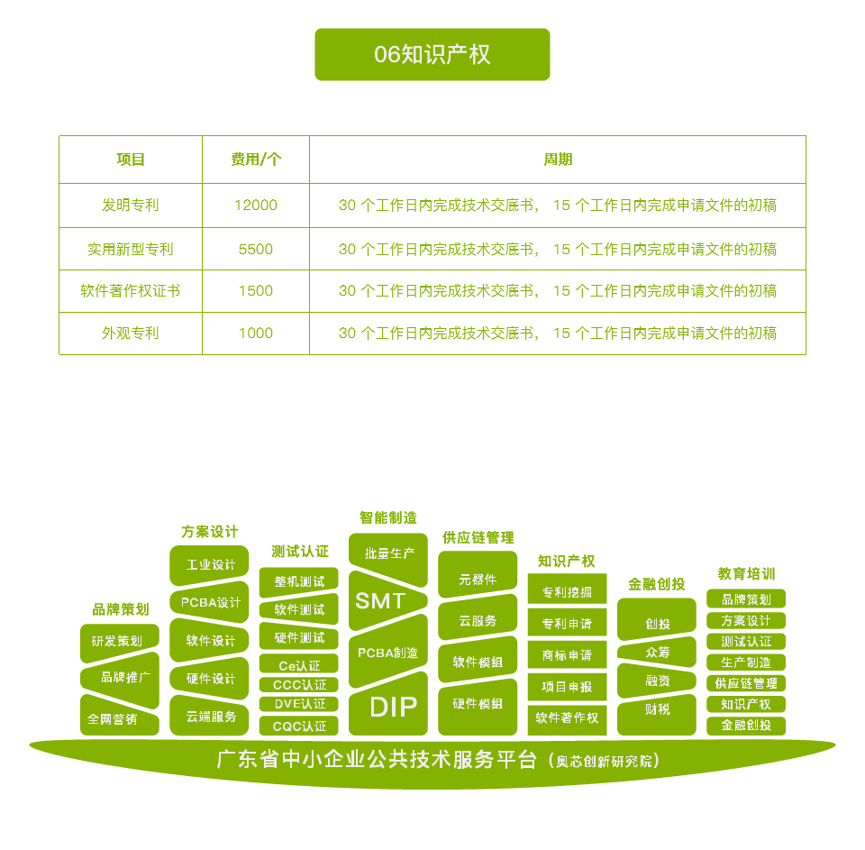 智能通話心率手環解決方案