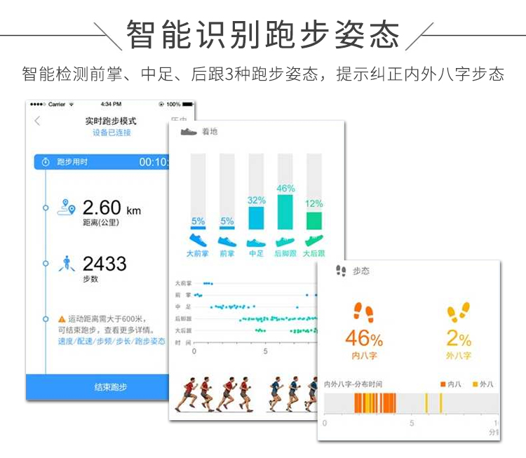 智能識別跑步姿態