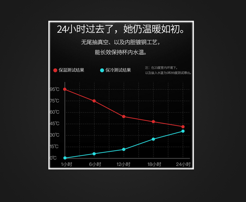 車載智能水杯項目開發