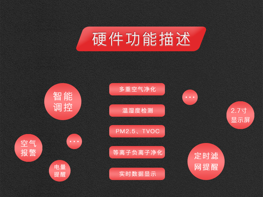 智能車載空氣凈化器解決方案設計開發