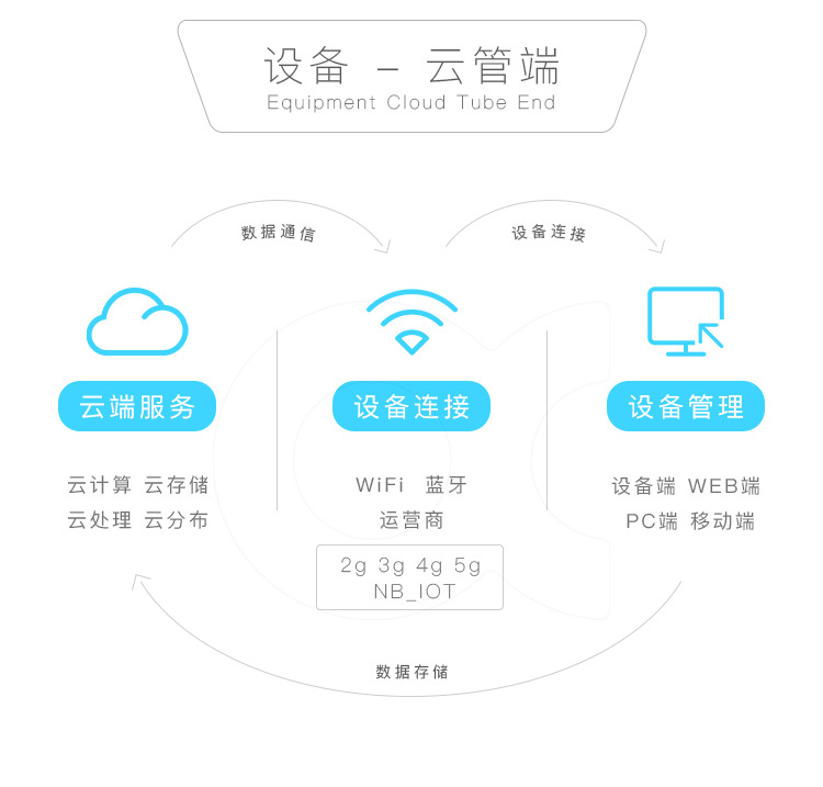 智能鏡子解決方案設計開發