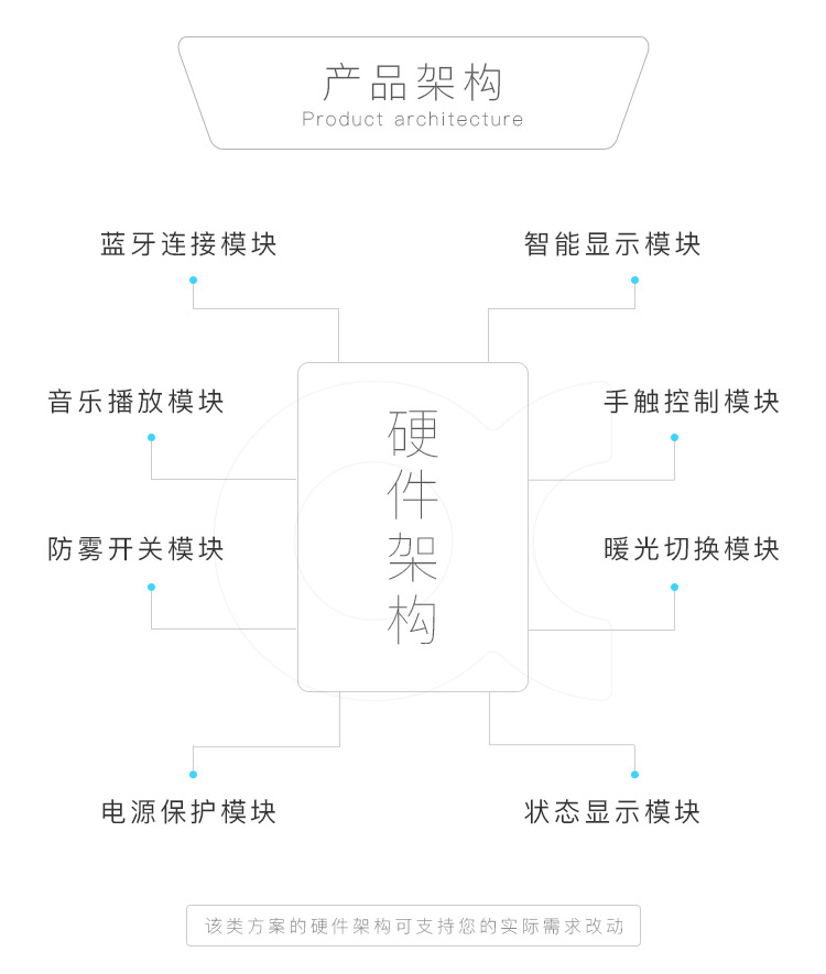 智能鏡子解決方案設計開發