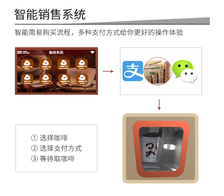 共享自動販賣咖啡機功能-智能銷售系統