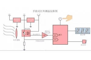 手持式紅外測溫儀如何實現非接觸式測體溫