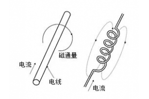 電感器將電路中電能轉化為磁能儲存實現原理