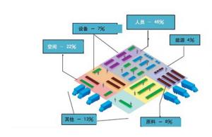 物聯網技術基于油料倉庫管理方案