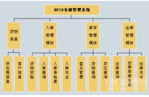 物聯網技術應用于貨車車架監管方案