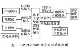  9個基于多傳感器的經典應用方案設計