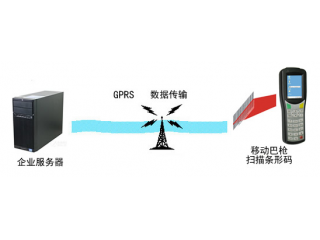 物流快遞解決方案