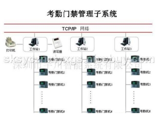 RFID企業門禁考勤管理系統方案