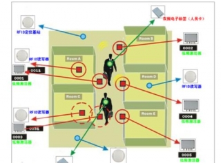 監獄人員智能定位系統方案