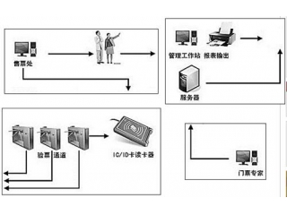 RFID博物館電子門票管理系統方案