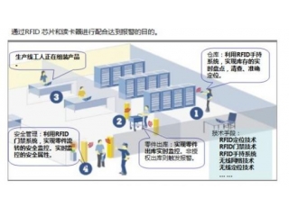 2.4G遠距離RFID倉庫糧食監管系統解決方案