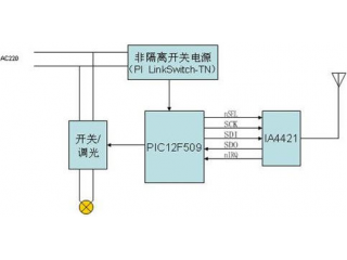 智能家居中的無線數據傳輸方案