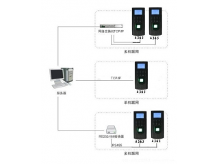 指紋門禁管理系統解決方案