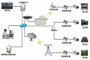 監控系統設計方案