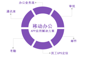 移動辦公APP開發方案設計