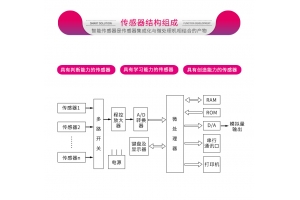 可用于手機中的傳感器有多少種？各自有什么特點？