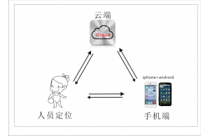 智能手環技術方案書