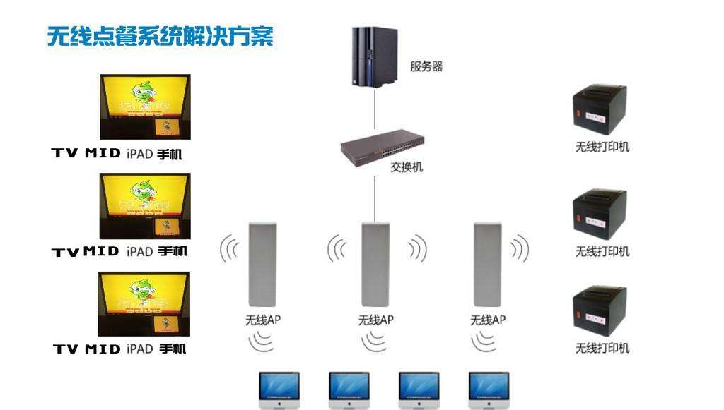 無線點餐系統解決方案